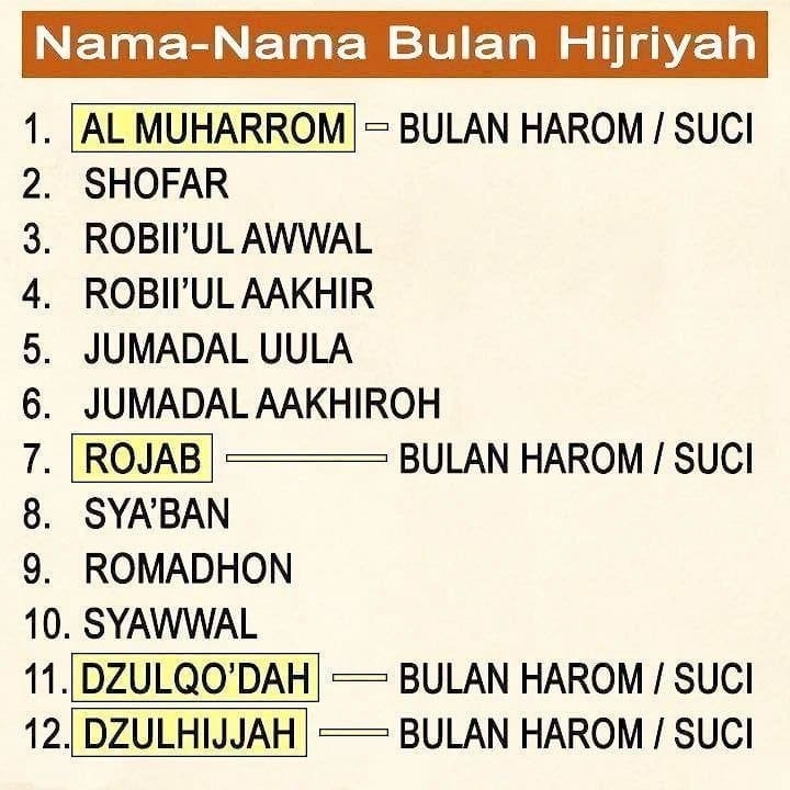 Malam Jum’at – 01 Dzulqo’dah 1445
 Poster 1 : nama-nama bulan hijriyah
 Poster 2…